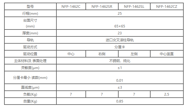 高精密直线滑台