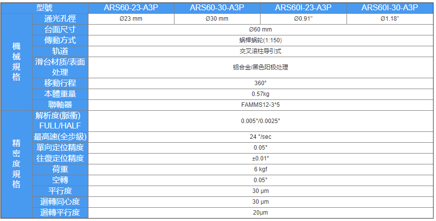 ARS 蜗杆蜗轮薄型精密回转滑台