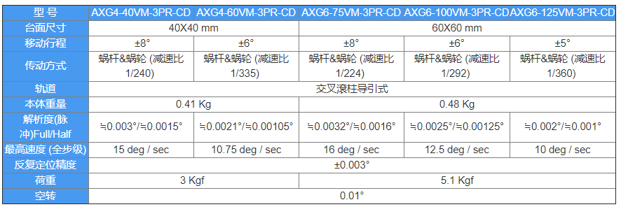 蜗杆蜗轮传动测角滑台 - 精密型