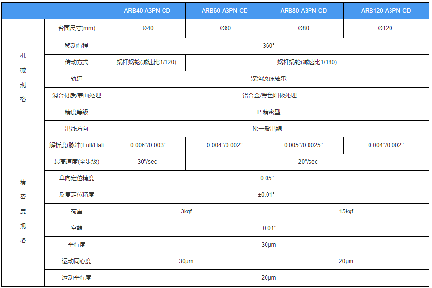 高精密直线滑台