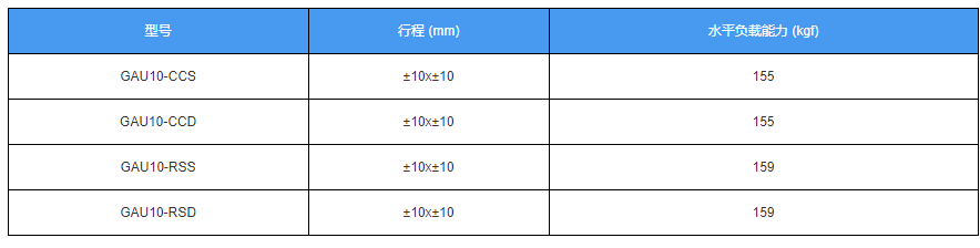 电动对位平台