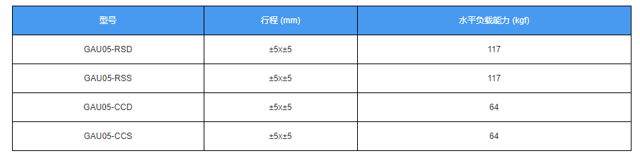 电动对位平台