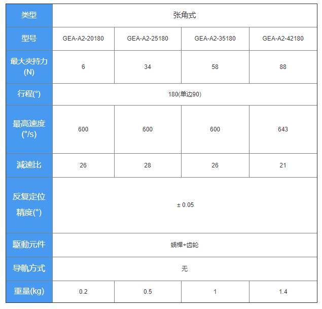 电动夹爪