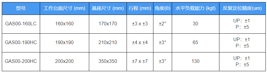 精密对位平台