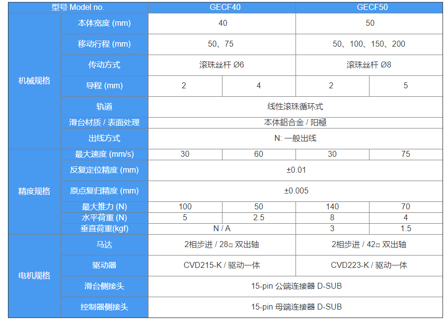 气缸滑台