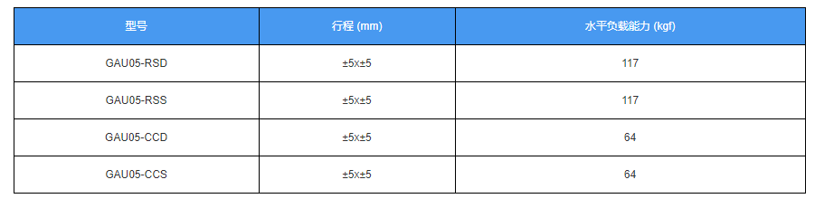 自动对位平台